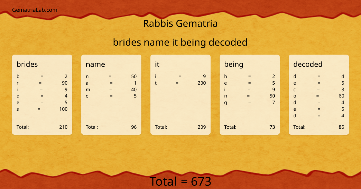 brides name it being decoded in rabbis Gematria